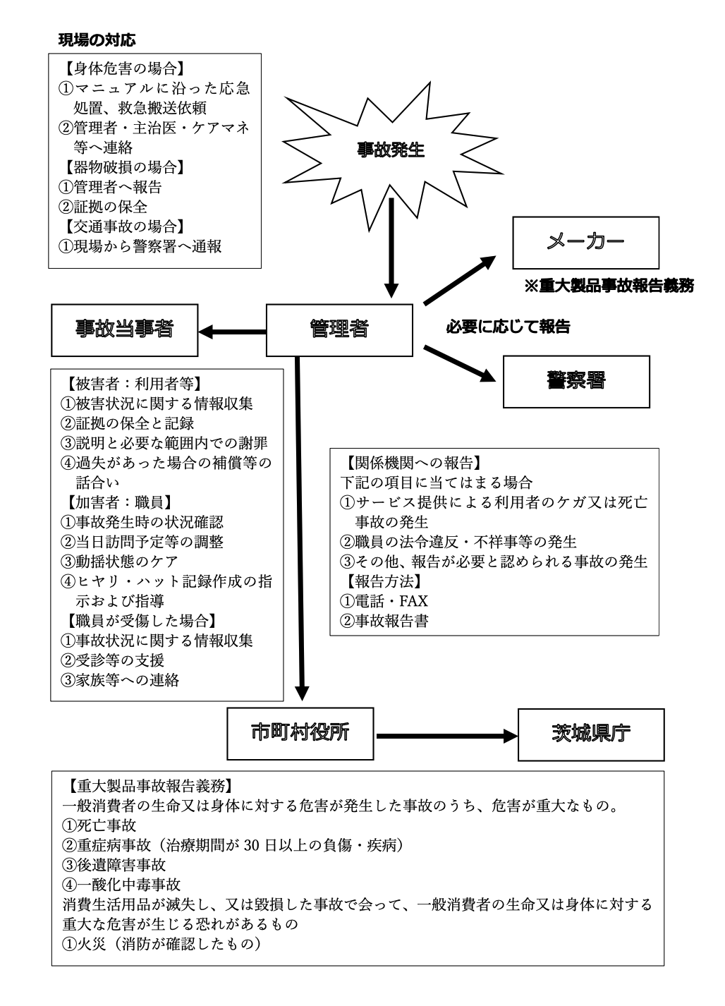 事故発生時の発生時のフローチャート